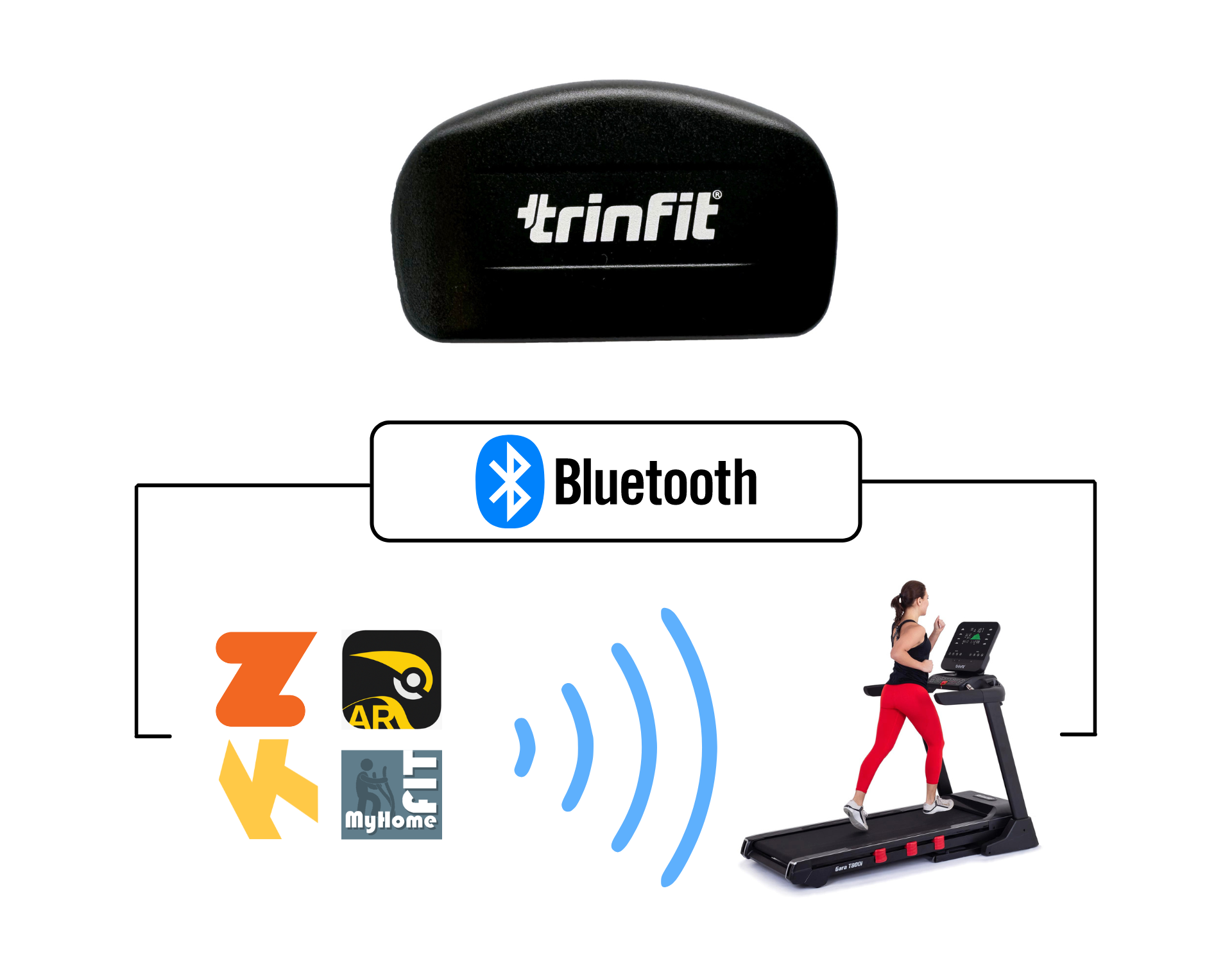 Hrudní pás TRINFIT Bluetooth Smart propojení s aplikacemi