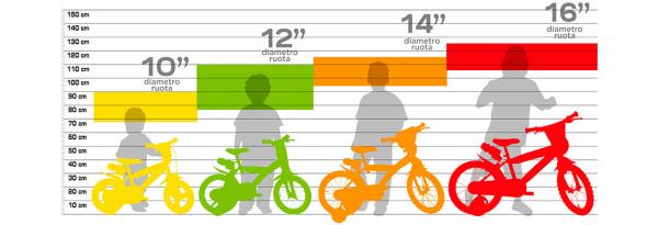 Detský bicykel Dino bikes 416U zelená 16